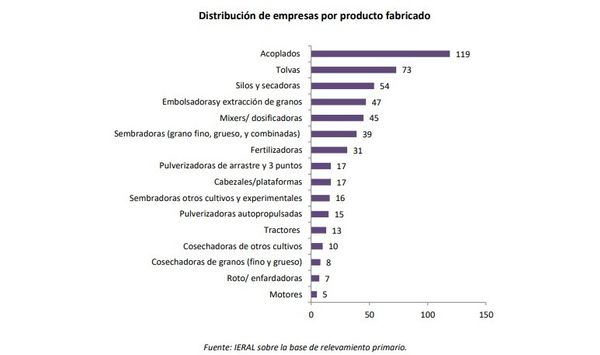Sector maquinaria agricola