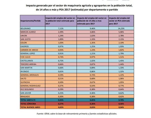 Sector maquinaria agricola
