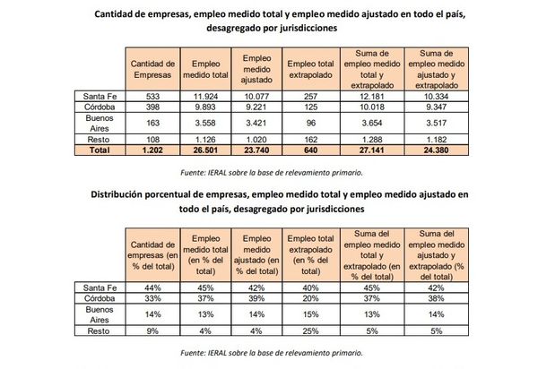 Sector maquinaria agricola