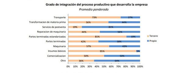Sector maquinaria agricola