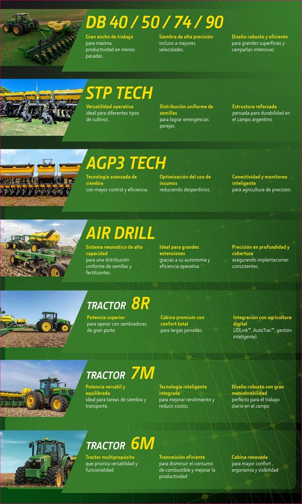 sembradoras john deere en argentina