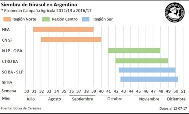 Fuente: Bolsa de Cereales de Buenos Aires.