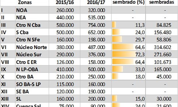 Fuente: Bolsa de Cereales de Buenos Aires.