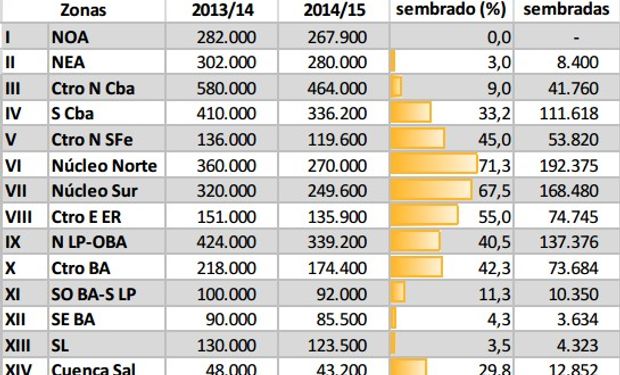 Siembra de maíz campaña 2014/15. Datos al 16/10/2014.