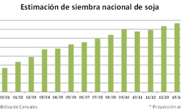 Fuente: BCBA