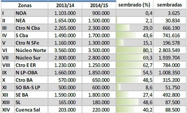 Siembra de soja. Campaña 2014/15. Datos al: 27/11/2014