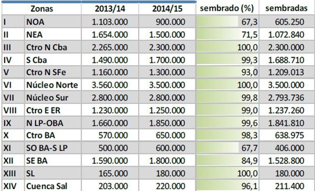 Siembra de soja. Campaña 2014/15. Datos al: 08/01/2015