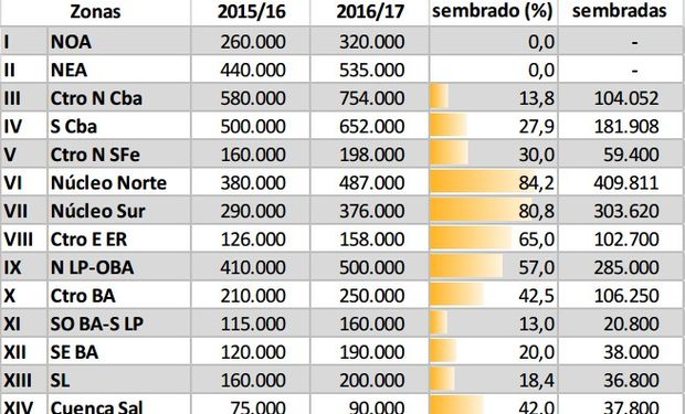 Fuente: Bolsa de Cereales de Buenos Aires.