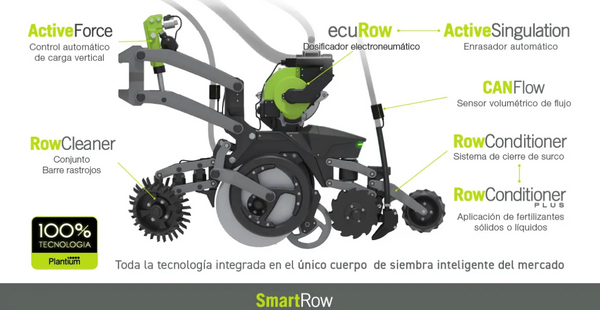 siembra smart row