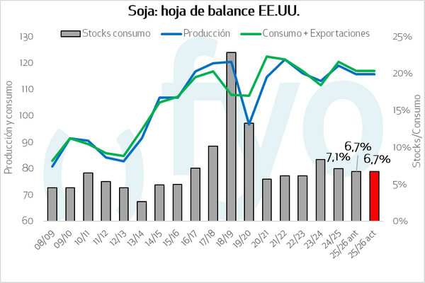 soja balance 2