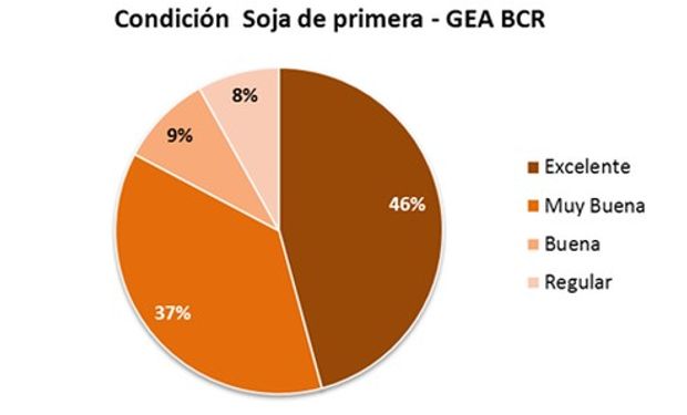 Fuente: BCR