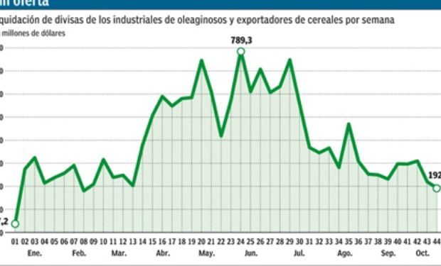 Para no hacer cambios, el BCRA debe vender.