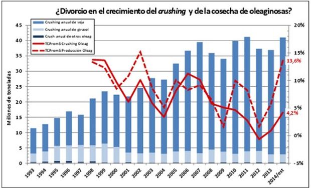 Fuente: BCR