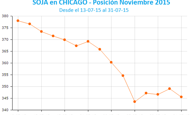 Prácticamente desapareció la "prima climática".