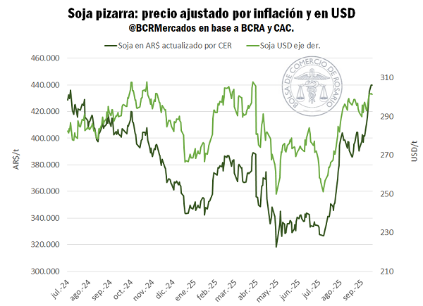 soja mercado de granos