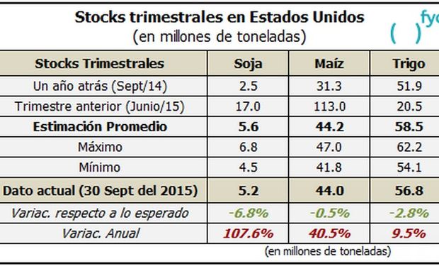 Guarismos informados por cultivo.