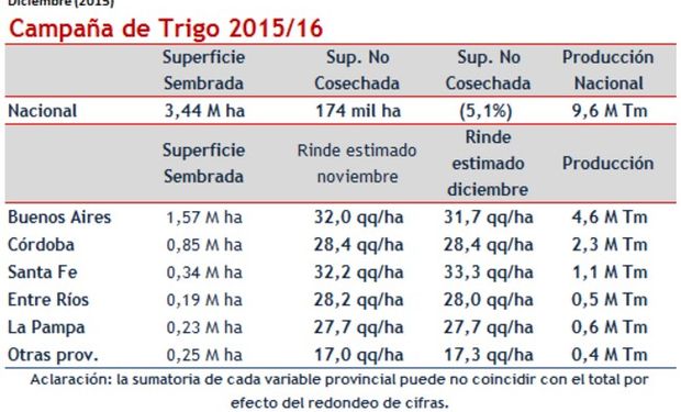 Fuente: BCR.