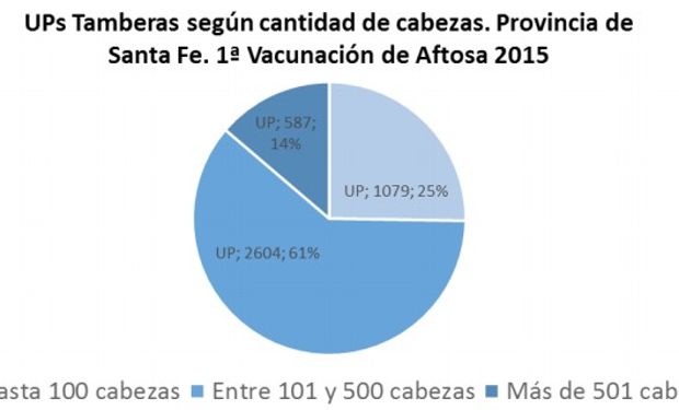 Fuente: Gobierno de Santa Fe