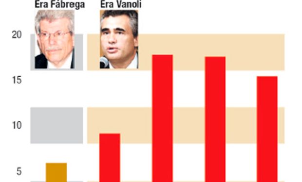 Fuente: Ambito Financiero