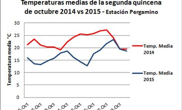 Fuente: BCR