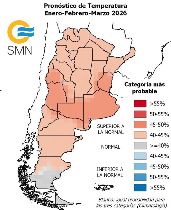 temperaturas trimestral