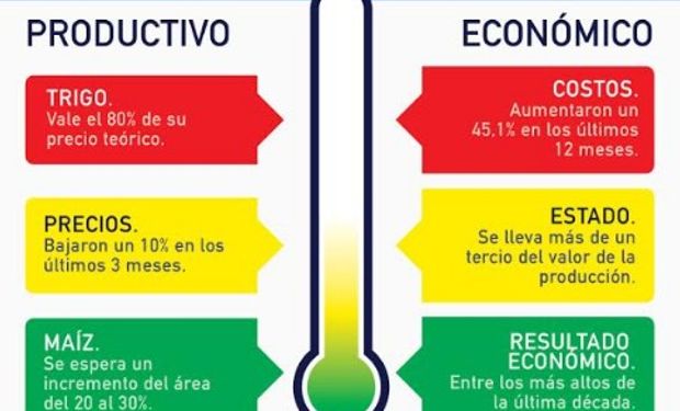 El termómetro del Campo de FADA.