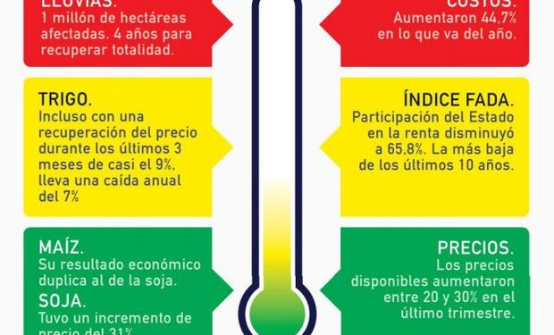 El termómetro del campo. Junio 2016.