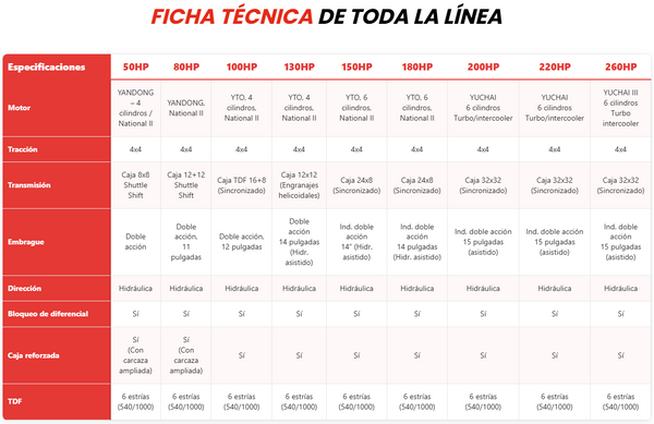 tractores traxor 2026