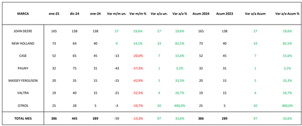 VENTAS TRACTORES
