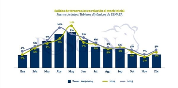 Traslado de hacienda