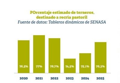 Traslado de hacienda