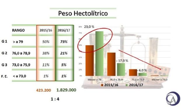 Fuente: Bolsa de Comercio de Rosario.