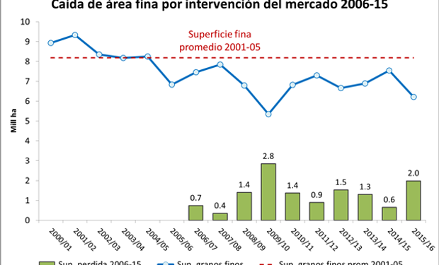 Fuente: BCR