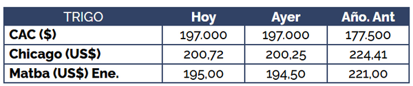 trigo variacion