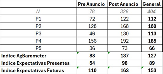 animo productores