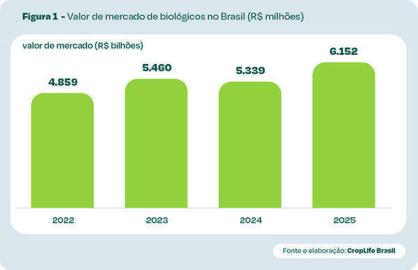 croplife-bioinsumos