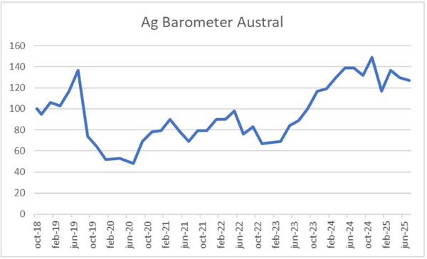 ag barometer austral
