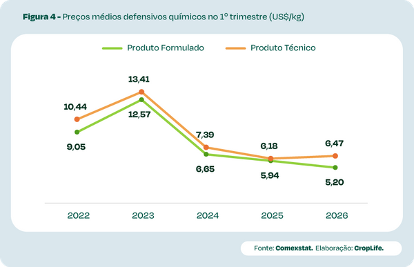 insumos exportacoex cropdata