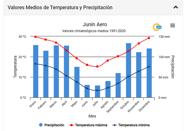 lluvia