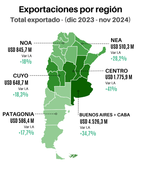 zonas economias regionales