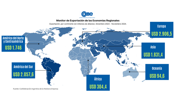 destinos economias regionales 2024