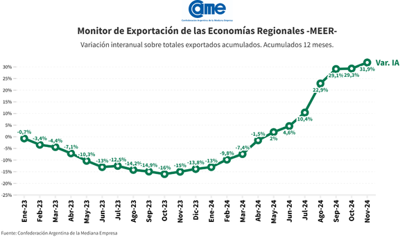 economias regionales expos