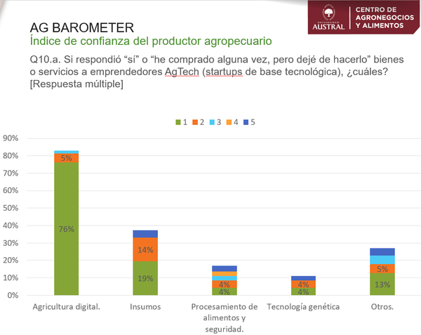 tecnologia agro
