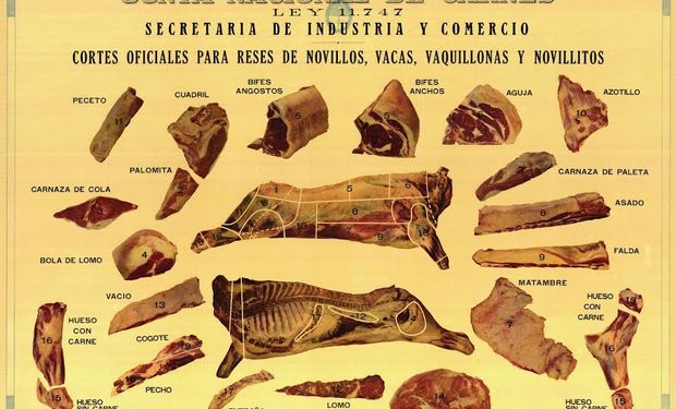 Los Nombres De Los Cortes De Carne Y Su Particular Origen Agrofy News