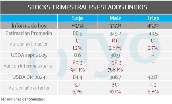 wasde soja trigo y maiz