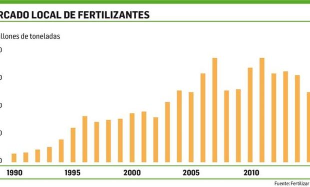 El escenario cambio y el productor pudo ajustar las dosis.