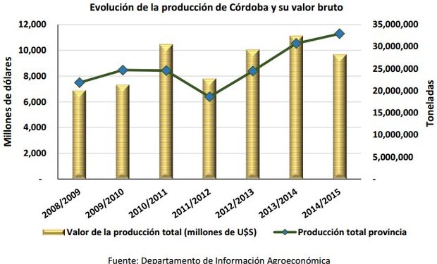 Fuente: BCCBA.