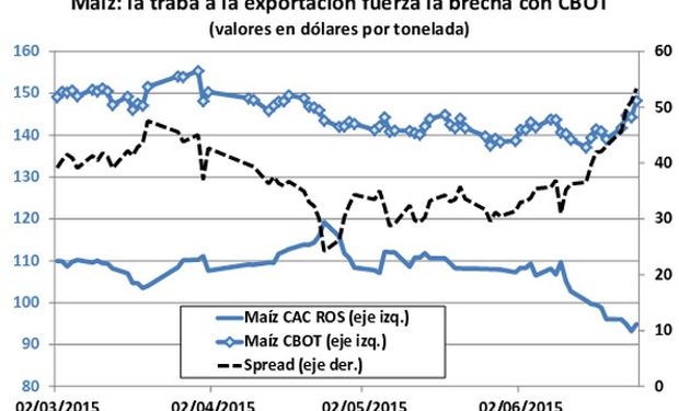 Fuente: BCR