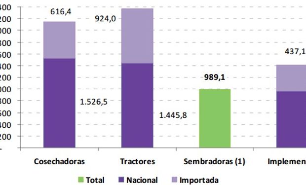 Venta de maquinaria agrícola nacional e importada, en millones de pesos. Cuarto trimestre de 2016.