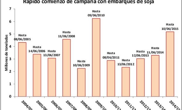 Fuente: BCR